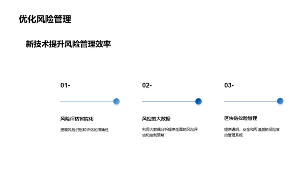 科技引领保险行业新纪元