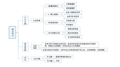 第1课时 生活哲理-单元导读-教学课件-【大单元教学】2022-2023学年七年级语文下册同步备课系