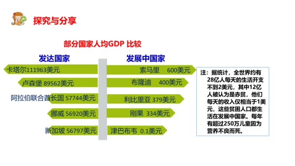 2.1推动和平与发展 课件（31张PPT）