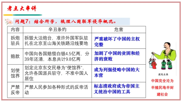 第二单元 近代化的早期探索与民族危机的加剧（考点串讲）-八年级历史上学期期末考点大串讲（统编版）