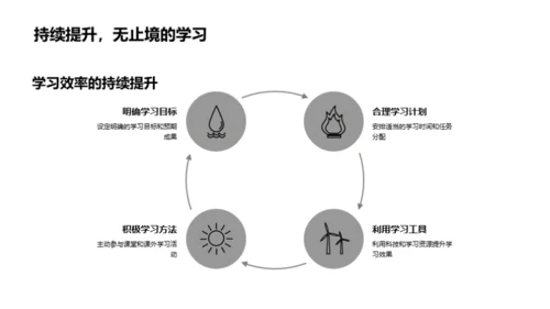 学习效率提升策略