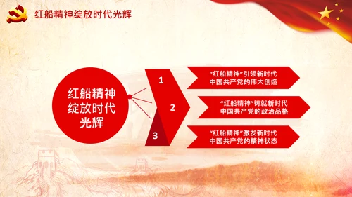 新时代弘扬学习红船精神PPT课件党校党建