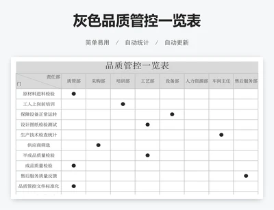 灰色品质管控一览表