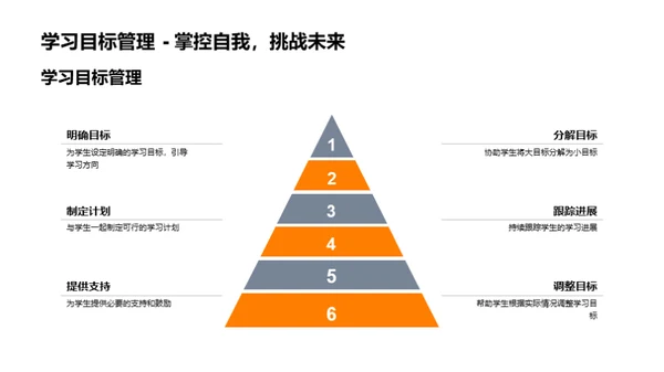 高二学子成功之路