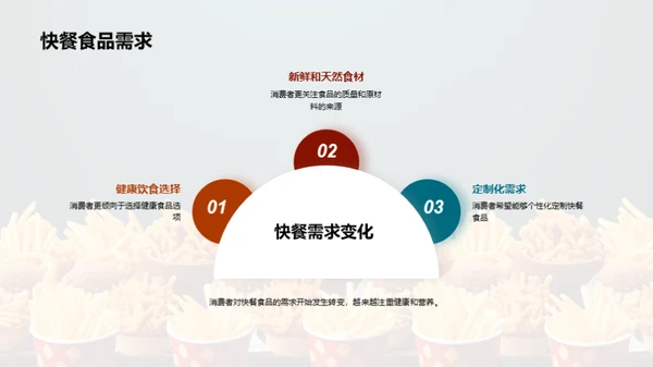 快餐市场：战略与突破