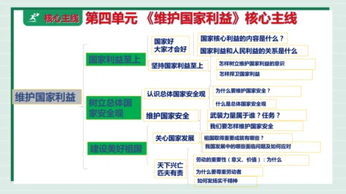 八上道法第四单元维护国家利益复习课件2024  