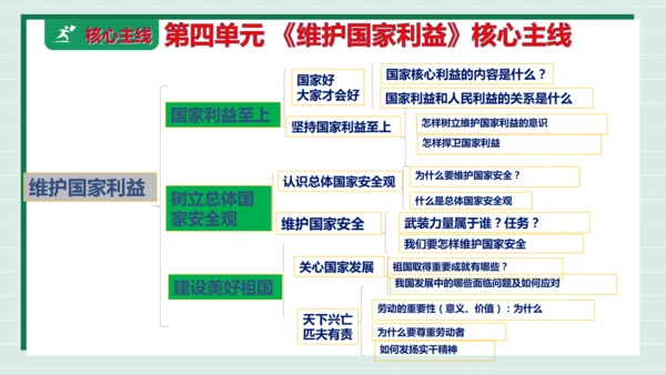 八上道法第四单元维护国家利益复习课件2024  