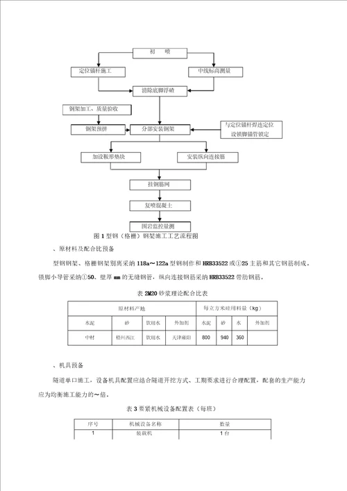 隧道钢架施工工艺手册