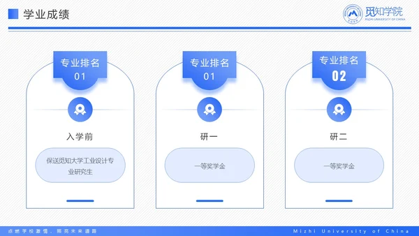蓝色简约简洁学术国家奖学金答辩