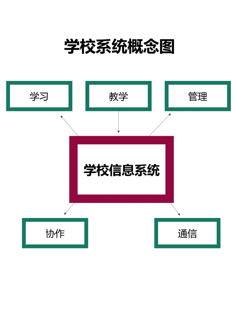 学校系统概念图