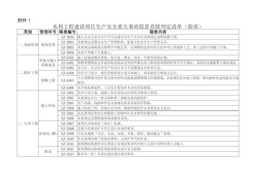 水利工程生产安全重大事故隐患判定标准试行水安监〔2017〕344号.docx