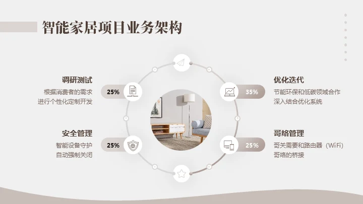 商务风智能家居可行性研究报告通用PPT模板