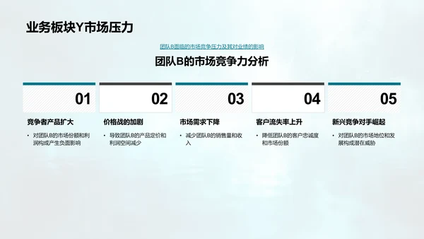 保险业务绩效汇报PPT模板