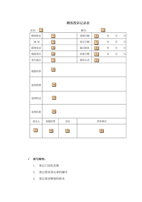 店长店助营运标准手册.docx