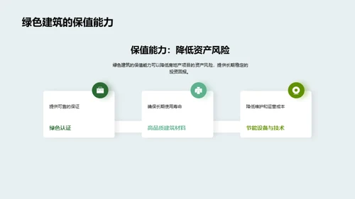 探索绿色地产投资