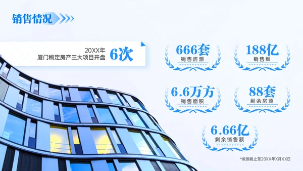房地产建筑行业年终总结通用PPT模板
