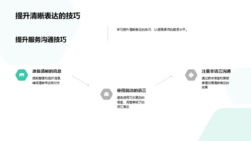 律师沟通技巧精进