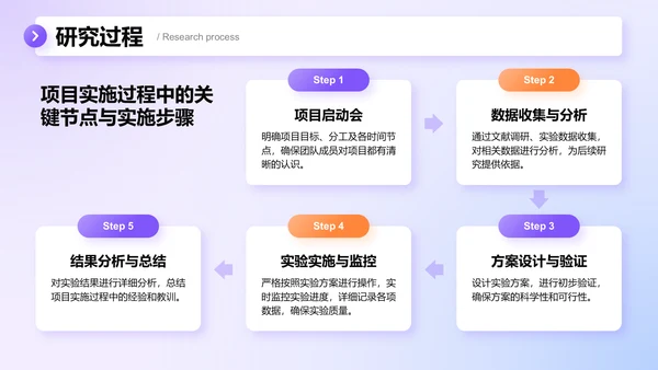 紫色3D风跨学科项目综合答辩模板PPT模板