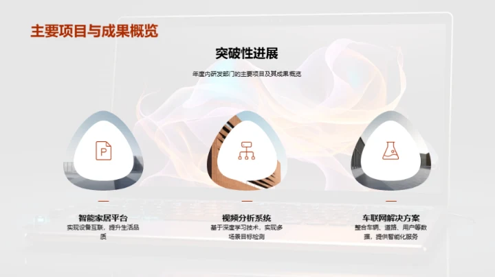 研发团队：年度总结