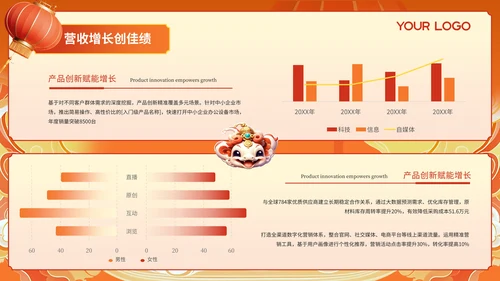 蛇年大吉红橙色中式简约边框科技公司年会总结PPT模板