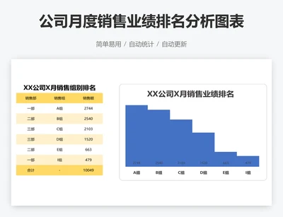 公司月度销售业绩排名分析图表