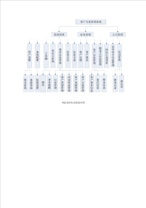 客户关系管理系统开题报告