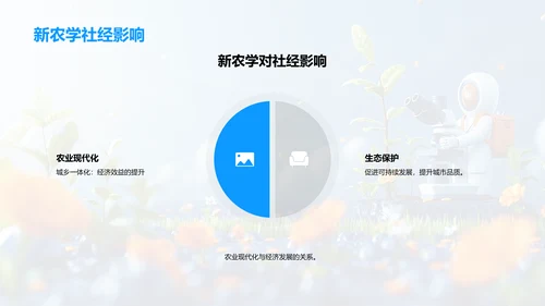 农学理念引领农业进步PPT模板