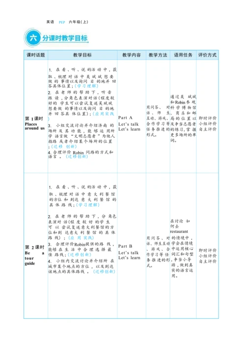 Unit1 How can I  get there单元整体教学设计(表格式）