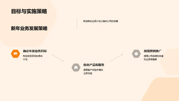 业务回顾与新年战略