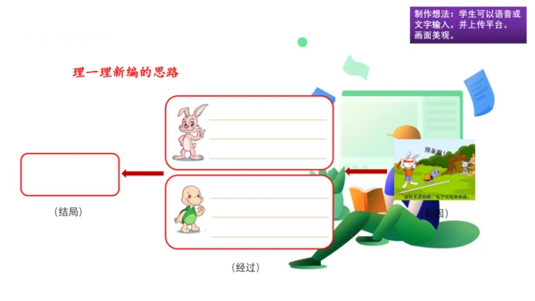 统编版四年级语文下册第八单元大单元教学 课件