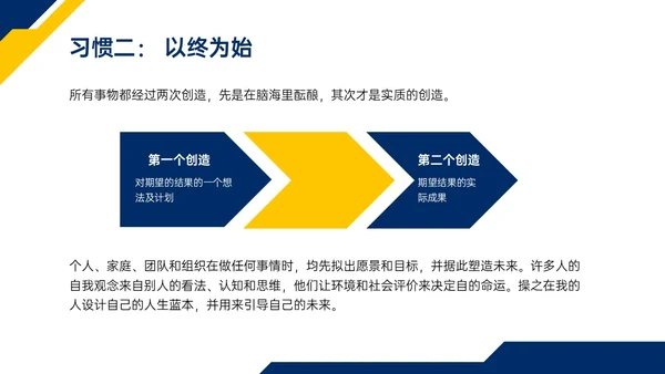 蓝色黄色商务实拍高效能人士的七习惯ppt