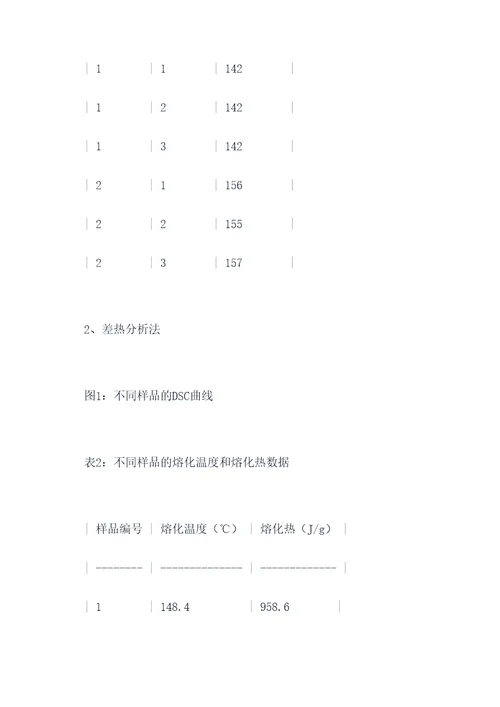 冶金原理中南大学实验报告