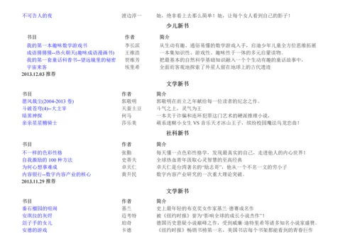 XXXX年新书、好书、畅销书推荐.docx