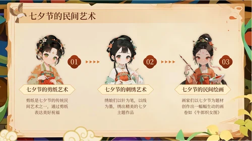 橙黄色中国风七夕节学校传统文化课PPT模板