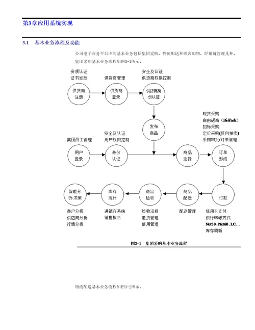 连锁超市经销链管理系统功能建议书