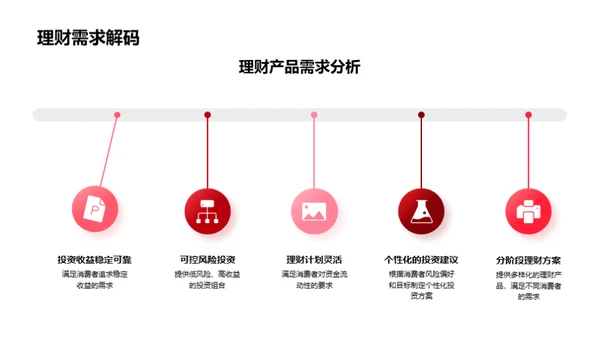 春节银行营销之道