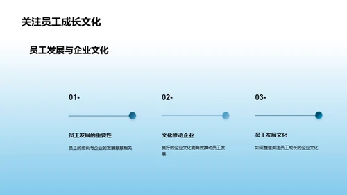 企业文化的力量