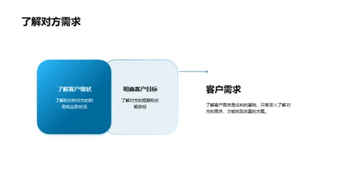 商务谈判精要