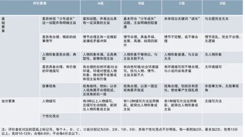 【教学评一体化】第四单元 走进小说世界，倾听少年成长 整体教学课件-【大单元教学】统编版语文九年级上