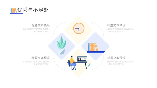 年终工作述职报告通用PPT模板