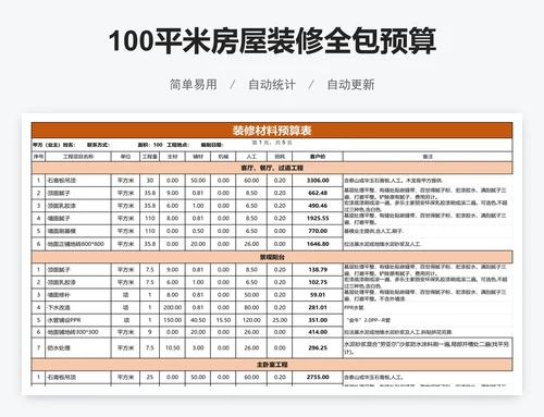 100平米房屋装修全包预算