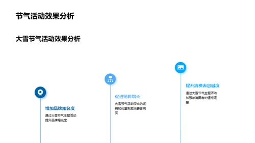 大雪节气的商业探索