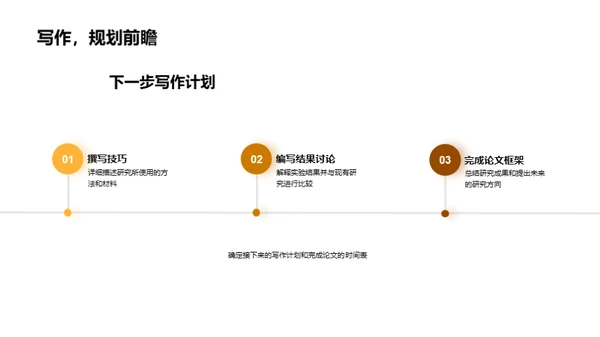 博士研究进展解析