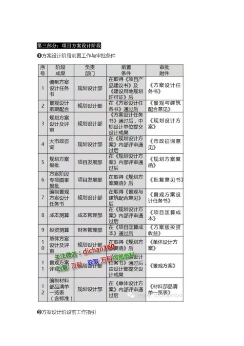 房地产从拿地到交付的全过程流程.docx