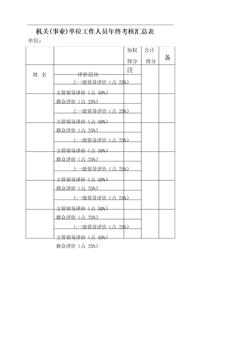 考核评分表(民主测评表)