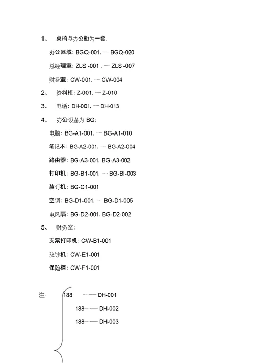 公司办公室固定资产编号方法