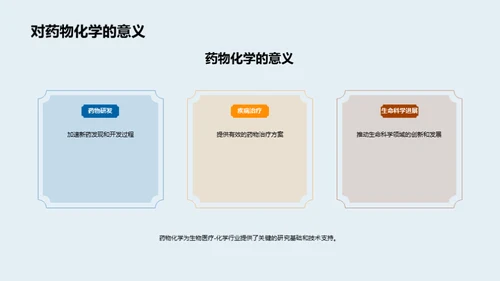 药物化学探索之旅