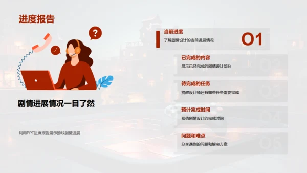 通用PPT打造游戏剧情