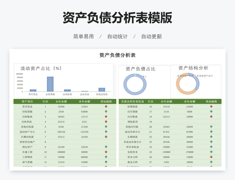 资产负债分析表模版
