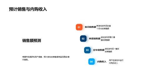 IP游戏潜力挖掘与实现